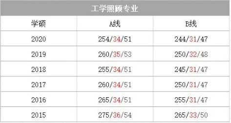 工学照顾专业.webp.jpg